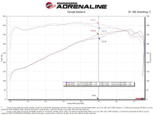 Load image into Gallery viewer, Dyno graph for aFe 2022 Toyota Tundra V6-3.5L (tt) Momentum GT Cold Air Intake System w/ Pro 5R Filter - Orange performance test by aFe Adrenaline