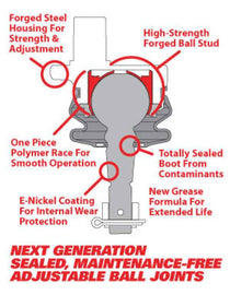 SPC Performance Replacement  Ball Joint Kit (Use w/ PN 25690 Upper Control Arm)