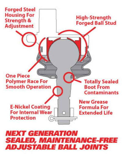 SPC Performance Replacement Ball Joint Kit diagram with features for upper control arm