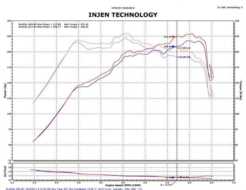 Injen 2011-14 Hyundai Sonata/Kia Optima 2.0L Turbo Black Short Ram Intake - DTX Performance