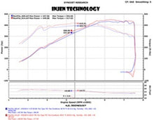 Load image into Gallery viewer, Injen 2015 M3/M4 3.0L Twin Turbo Polished Short Ram 2pc. Intake System w/ MR Technology - DTX Performance