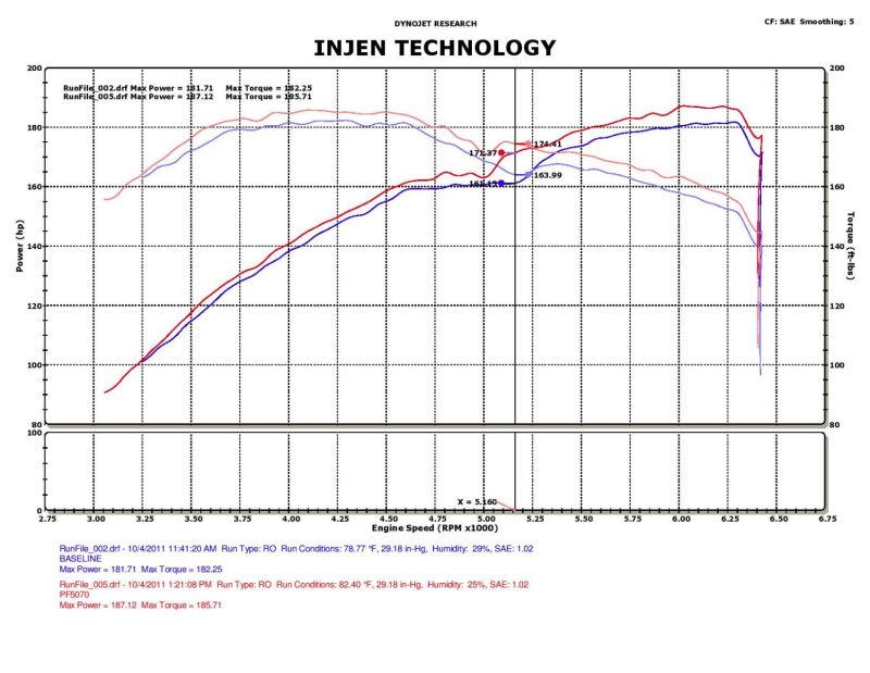 Injen 05-10 Chrysler 300C / 04-08 Dodge Magnum Polished Power-Flow Short Ram Air Intake - DTX Performance