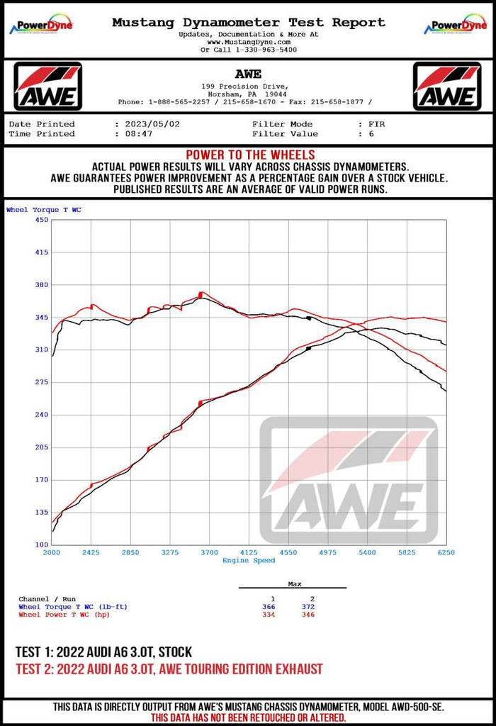 AWE Audi 2019-2023 C8 A6/A7 3.0T Touring Edition Cat-back Exhaust- Turn Downs - DTX Performance