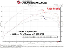 Load image into Gallery viewer, aFe 15-23 Ford Transit 150/250/350 V6 3.5L (tt) Scorcher GT Power Module - DTX Performance