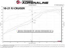 Load image into Gallery viewer, Dyno chart for Toyota FJ Cruiser 10-21