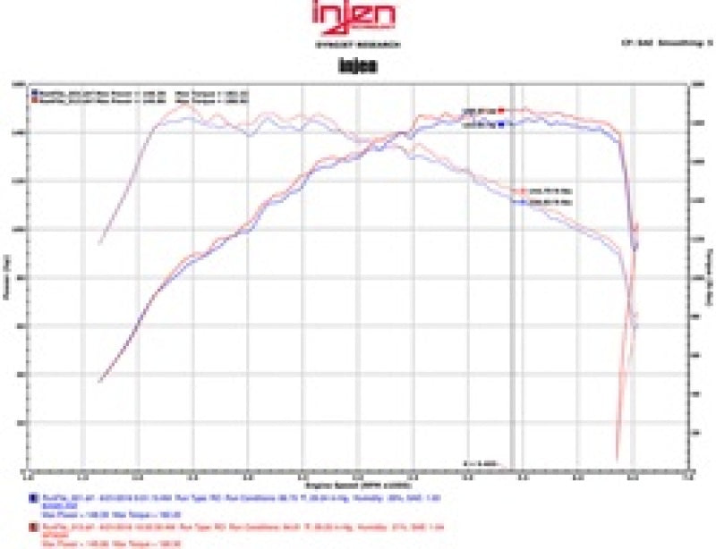 Injen 16-18 Volkswagen Jetta 1.4L SP Series Short Ram Black Intake System - DTX Performance