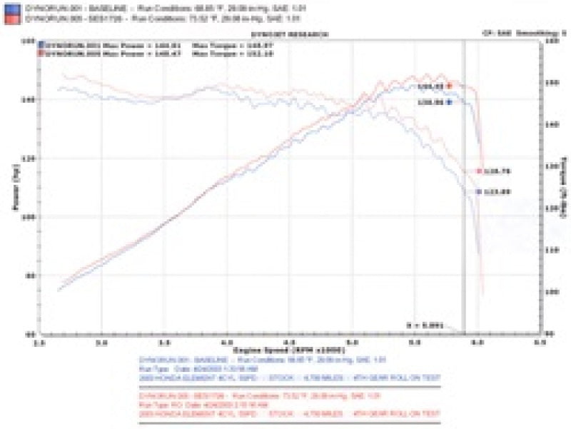 Injen 03-08 Element 2WD AWD & SC Models Exhaust System - DTX Performance