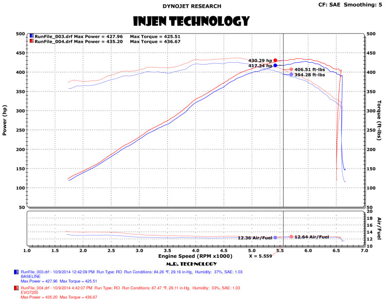 Injen 14-19 Chevrolet Corvette C7 6.2L V8 Evolution Intake - DTX Performance