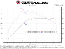 Load image into Gallery viewer, aFe Momentum GT Cold Air Intake System w/ Pro DRY S Filter Ford Bronco 2021 V6-2.7L (tt) performance chart