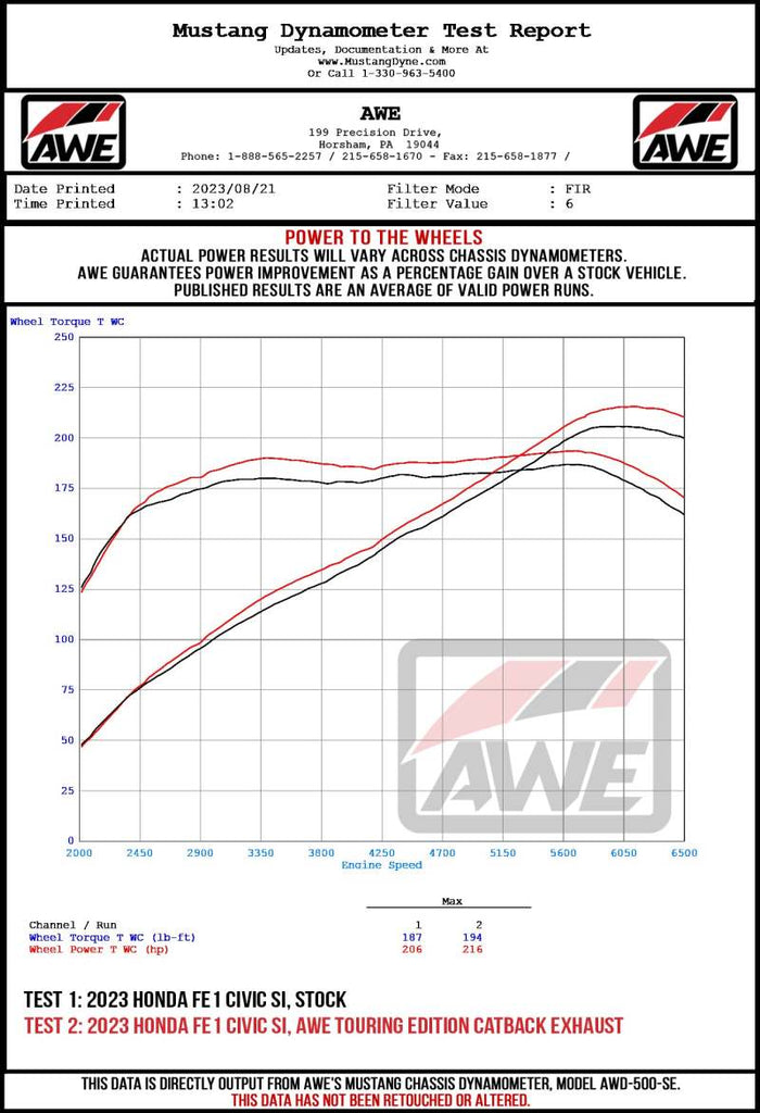 AWE Tuning 22+ Honda Civic Si/Acura Integra Touring Edition Catback Exhaust - Dual Chrome Silver Tip - DTX Performance