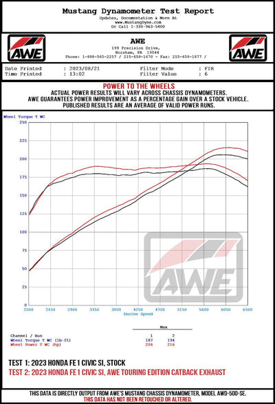 AWE Tuning 22+ Honda Civic Si Mustang Dyno Test