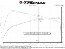 Load image into Gallery viewer, Dyno chart for AFE 24-25 Toyota Tacoma Momentum GT Cold Air Intake System w/Pro Dry S Filter, performance car parts upgrade.