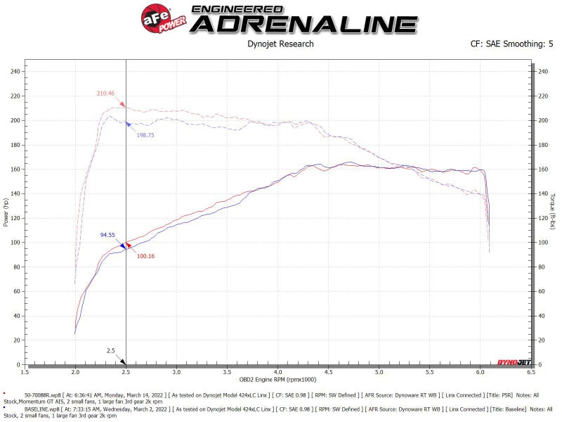 aFe Momentum GT Pro 5R Cold Air Intake System 18-21 Volkswagen Tiguan L4-2.0L (t) - DTX Performance