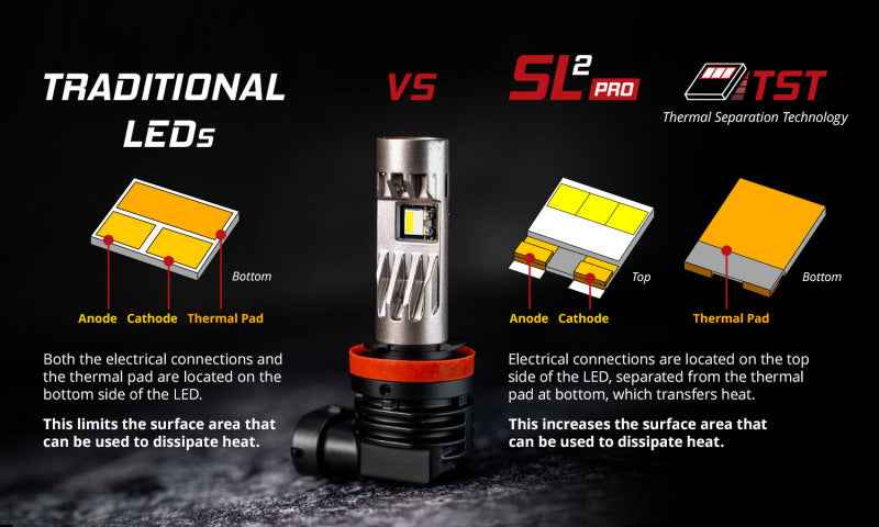 Diode Dynamics H7 White SL2 LED Bulbs (pair)