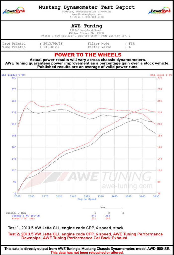 AWE Tuning Mk6 GLI 2.0T - Mk6 Jetta 1.8T Track Edition Exhaust - Polished Silver Tips - DTX Performance