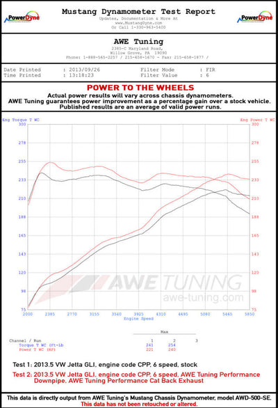Mustang Dyno Test for AWE Tuning Exhaust