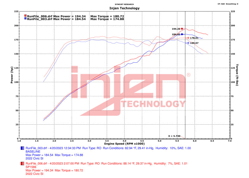 Injen 22-23 Honda Civic/Civic Si 1.5L 4 Cyl. Wrinkle Black Cold Air Intake - DTX Performance