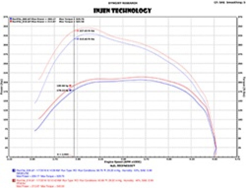 Injen 14-18 Dodge Ram 3.0L V6 Polished Power-Flow Short Ram Intake - DTX Performance