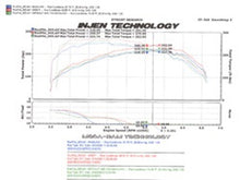 Load image into Gallery viewer, Injen 2006-08 Mazdaspeed 6 2.3L 4 Cyl. (Manual) Black Cold Air Intake - DTX Performance