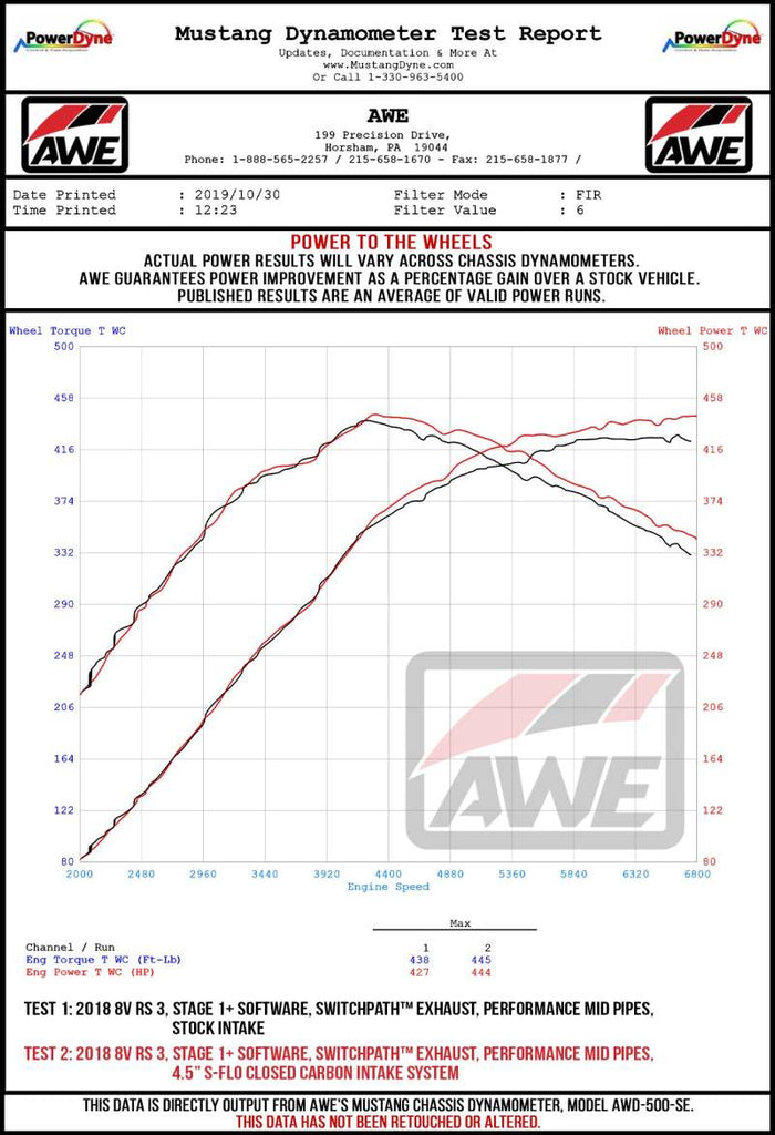 AWE Tuning Audi RS3 / TT RS S-FLO Open Carbon Fiber Intake - DTX Performance