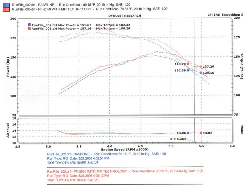 Injen 96-98 4Runner / Tacoma 3.4L V6 only Polished Power-Flow Air Intake System - DTX Performance