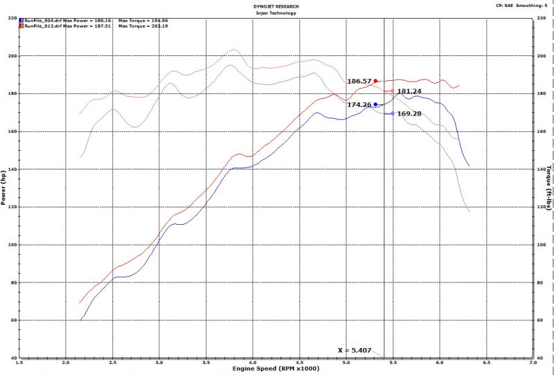 Injen 18-20 Hyundai Veloster L4-1.6L Turbo Black Short Ram Cold Air Intake System - DTX Performance