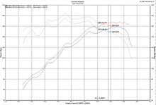 Load image into Gallery viewer, Injen 18-20 Hyundai Veloster L4-1.6L Turbo Black Short Ram Cold Air Intake System - DTX Performance