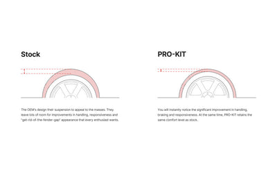 Eibach SUV Pro-Kit for 21-23 Ford Mustang Mach-E GT AWD improving suspension compared to stock. Performance car parts by DTX Performance.