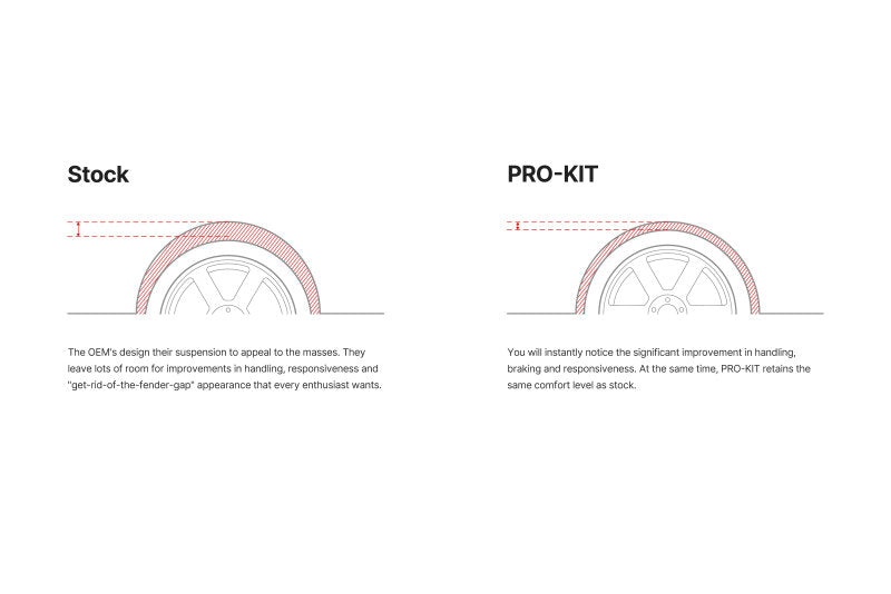 Stock vs Pro-Kit tire comparison for Eibach Pro-Kit Lowering Springs – 2010–2014 Camaro V6 (3.6L) performance enhancements.