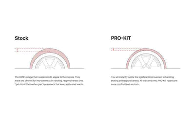 Eibach Pro-Kit suspension comparison for Tesla 3 - Stock vs PRO-KIT. High performance car parts from DTX Performance.