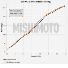 Load image into Gallery viewer, Mishimoto 99-05 BMW E46 323i/325i/328i Performance Cold Air Intake Kit - Black intake testing results showing power gains.