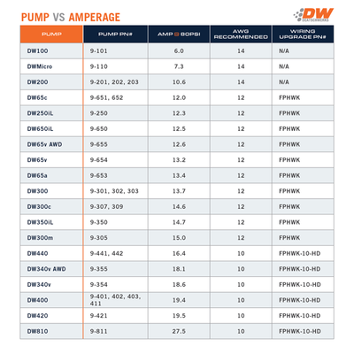 DeatschWerks fuel pump amperage chart