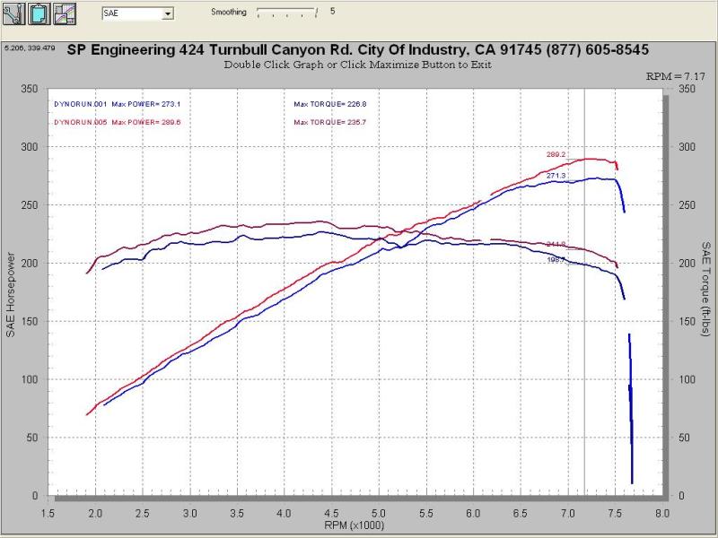 Injen 07-08 G35 4Dr 3.5L/08-13 G37 2Dr 3.7L excl IPL/09-13 G37 4Dr 3.7L V6 Black Cold Air Intake - DTX Performance