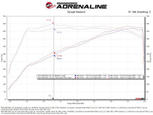 Load image into Gallery viewer, Technical Bulletin