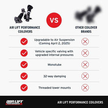 Load image into Gallery viewer, Air Lift Performance 20-24 Toyota GR Supra / 19-24 BMW Z4 (G29) Coilover Kit