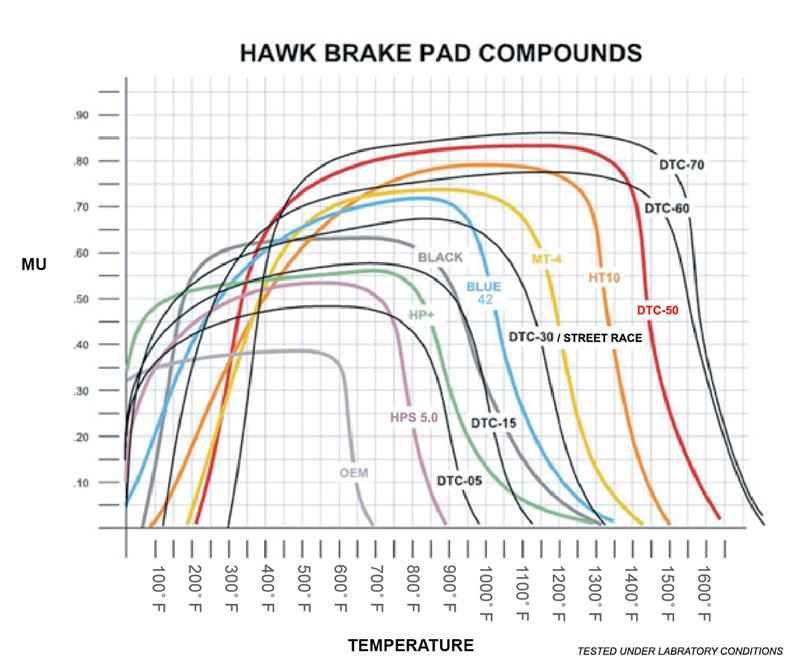 HawkDodge B1500 VanDurango/1500 Pickup/1500 Van / Ford / Lincoln LTS Street Front & Rear Brake Pad