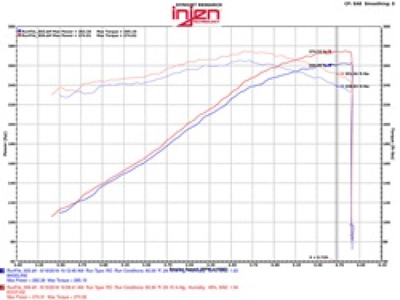 Injen 09-14 Cadillac Escalade EVS/EXT V8-6.2L Evolution Air Intake - DTX Performance