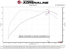 Load image into Gallery viewer, Technical Bulletin