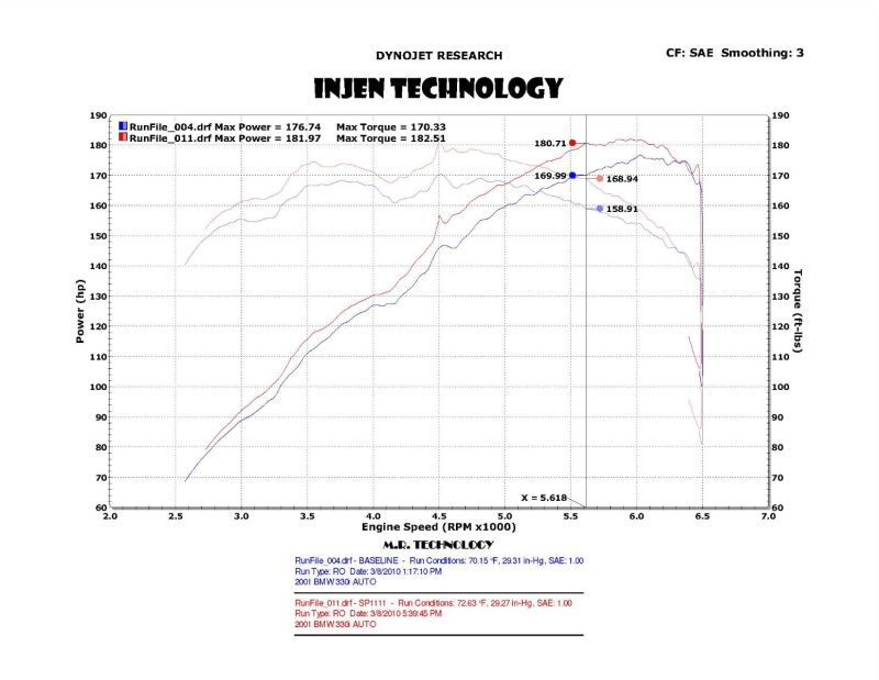 Injen 01-06 BMW 330i E46 3.0L (M54) L-6 Wrinkle Black Short Ram Intake w/ Enc Heat Shield & Adapter - DTX Performance