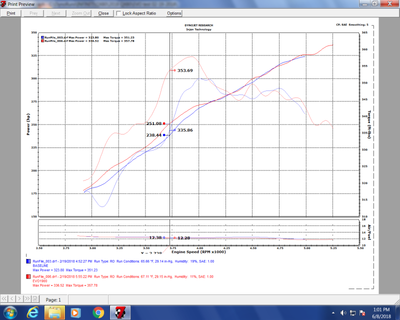 Dyno chart for aftermarket air intake performance