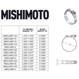 Mishimoto Stainless Steel T-Bolt Clamp 3.62in.-3.93in. (92mm-100mm) performance car parts chart