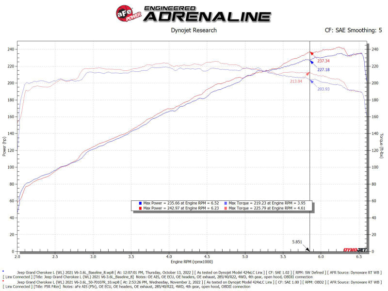 aFe AFE Momentum GT Pro 5R Intake System 22-23 Jeep Grand Cherokee (WL) V6-3.6L - DTX Performance