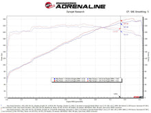 Load image into Gallery viewer, aFe AFE Momentum GT Pro 5R Intake System 22-23 Jeep Grand Cherokee (WL) V6-3.6L - DTX Performance