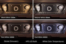 Load image into Gallery viewer, Diode Dynamics 194 LED Bulb HP3 LED - Cool - White (Pair)