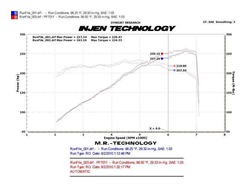 Injen 10 Camaro 3.6L V6 Wrinkle Black Power-Flow Short Ram Air Intake System - DTX Performance