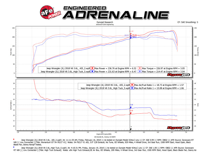 aFe Momentum GT Pro DRY S Cold Air Intake System 2018+ Jeep Wrangler (JL) V6 3.6L (Red Edition) - DTX Performance