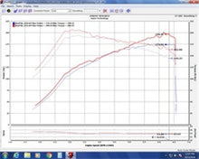 Load image into Gallery viewer, Injen 16-20 Honda Civic Si I4-1.5T Evolution Intake - DTX Performance