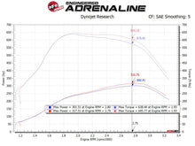 Load image into Gallery viewer, aFe MagnumFORCE Intakes Stage-2 PDS AIS PDS Ford Diesel Trucks 11-15 V8-6.7L (td) performance graph