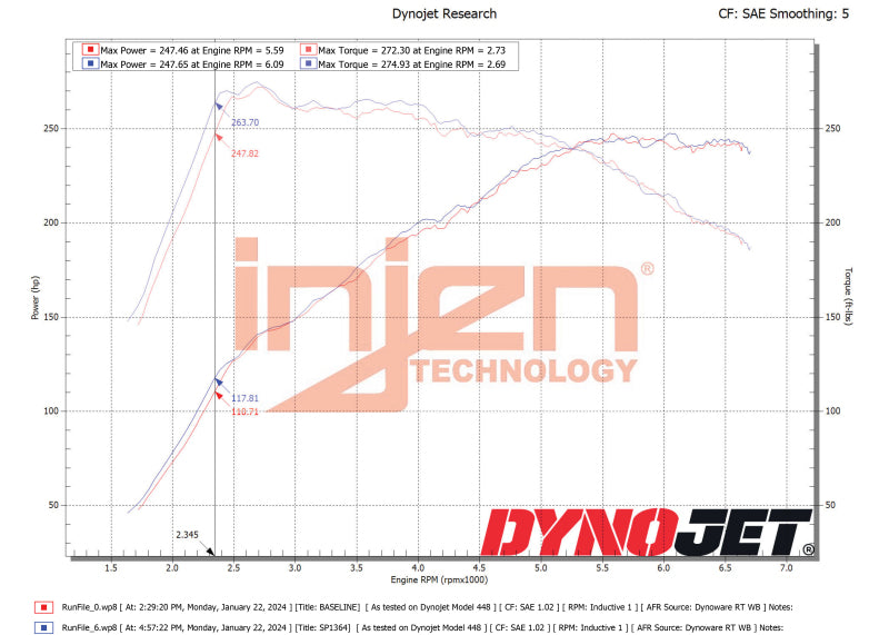 Injen 22-23 Hyundai Elantra N L4-2.0L Turbo Cold Air Intake Wrinkle Black (Manual Only) - DTX Performance