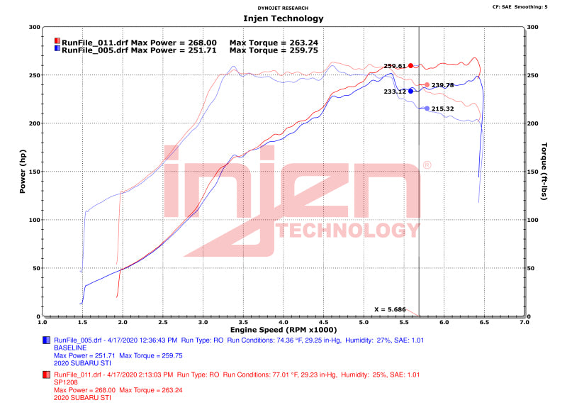 Injen 18-21 Subaru WRX STI H4 2.5L Turbo SP Aluminum Series Cold Air Intake - Polished - DTX Performance